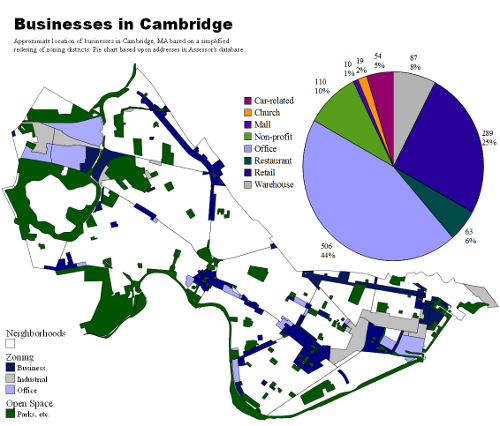 Businesses in Cambridge